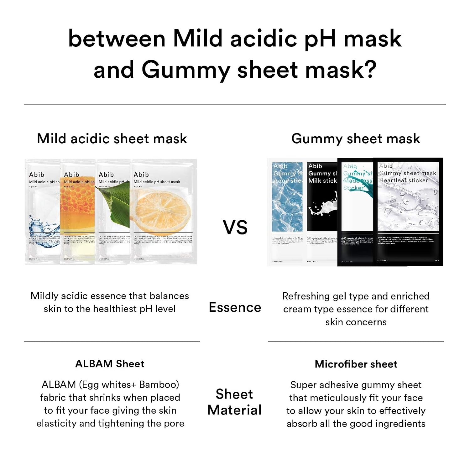 Abib Mild Acidic pH Sheet Mask Honey Fit 10 Sheets I Vitalizing Facial Mask, Propolis Glow(Aqua) - view 8