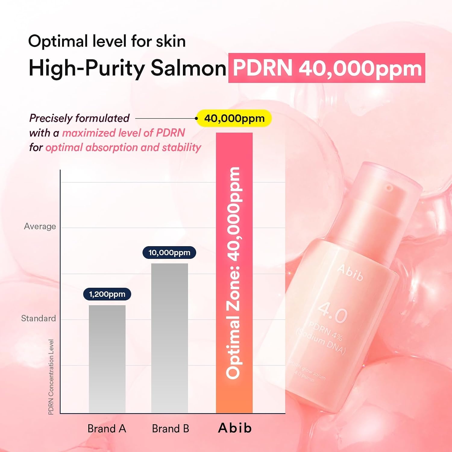 Abib PDRN Glow Serum 4.0 Pump 1.01 fl oz, 4% Salmon DNA PDRN, Skin Turnover & Revitalization Care, Elasticy, Skin Density, with Peptides, Hyaluronic Acid & Hydrolyzed Collagen, Korean Skin Care(PDRN) - view 5