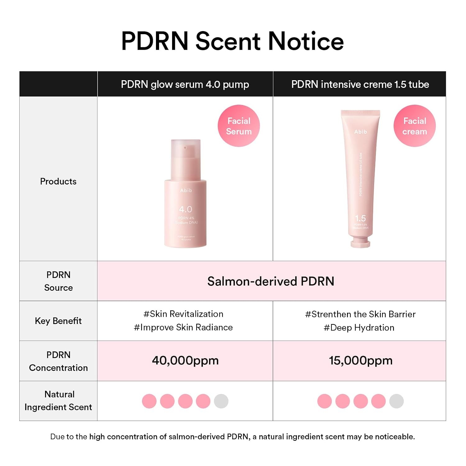 Abib PDRN Glow Serum 4.0 Pump 1.01 fl oz, 4% Salmon DNA PDRN, Skin Turnover & Revitalization Care, Elasticy, Skin Density, with Peptides, Hyaluronic Acid & Hydrolyzed Collagen, Korean Skin Care(PDRN) - view 6