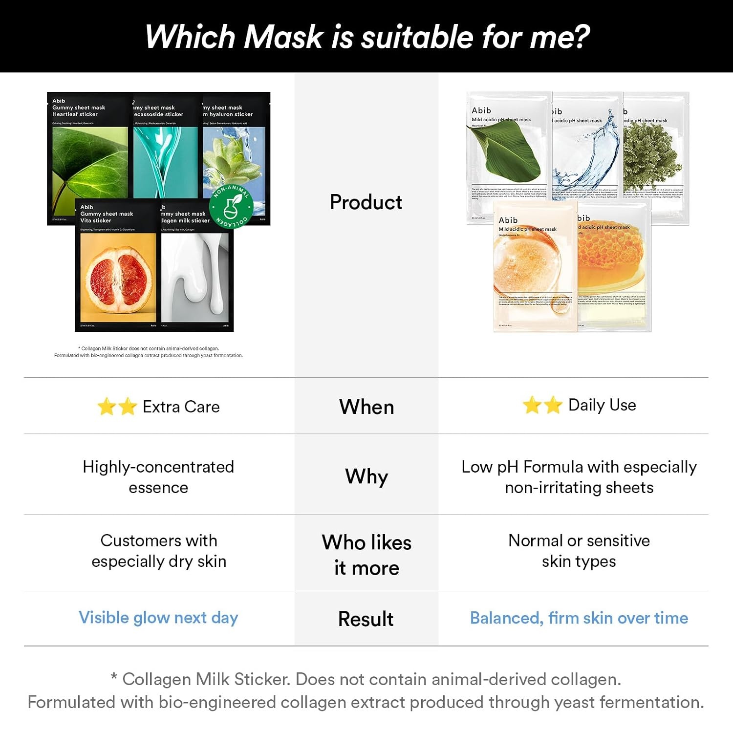 Abib Gummy Sheet Mask Vita Sticker 10 Sheets (Skin Tone) I Korean Face Mask for Sensitive Skin, Soothing & Redness Relief, Daily Skincare Treatment, K-Beauty Sheet Mask(Heartleaf (Soothing)) - view 8