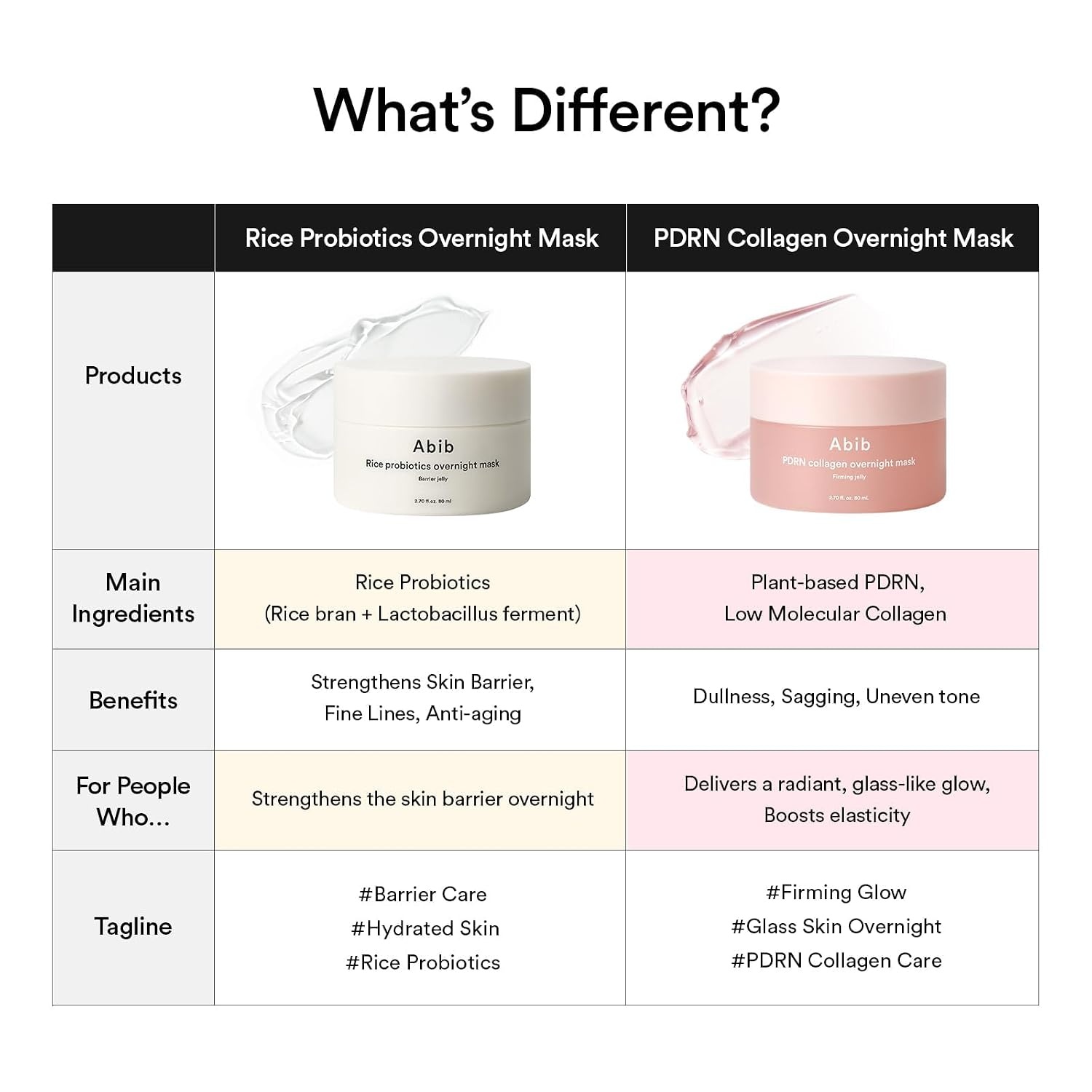 Abib Rice Probiotics Overnight Face Mask Barrier Jelly 2.7 fl oz | Korean Sleeping Mask for Glass Skin | Moisturizing & Slugging Cream(Vegan PDRN (Firming Jelly)) - view 5